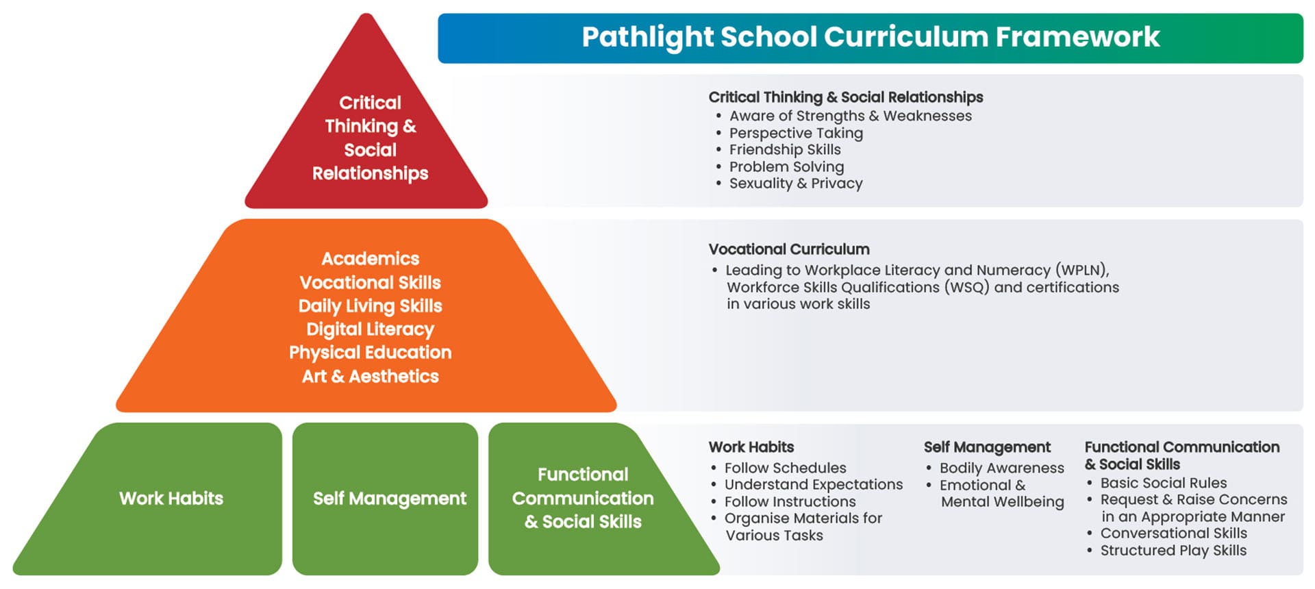 Vocational Track Curriculum Framework